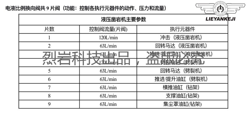 機載式液壓鑿巖機