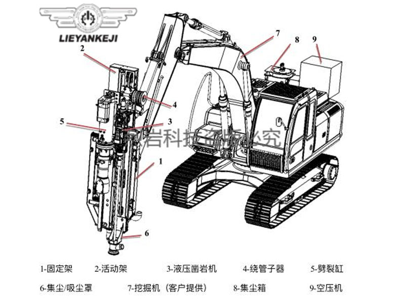 機載式液壓劈裂機供應商